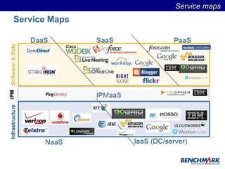 Service Maps Service maps  