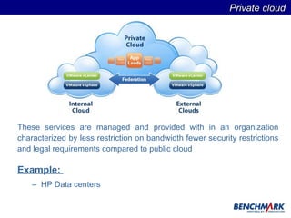 These services are managed and provided with in an organization characterized by less restriction on bandwidth fewer security restrictions and legal requirements compared to public cloud Example:   HP Data centers Private cloud  
