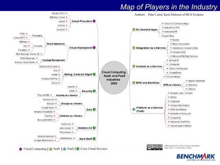 Map of Players in the Industry 