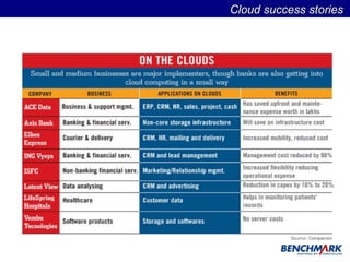 Cloud Success stories -2 Cloud success stories  