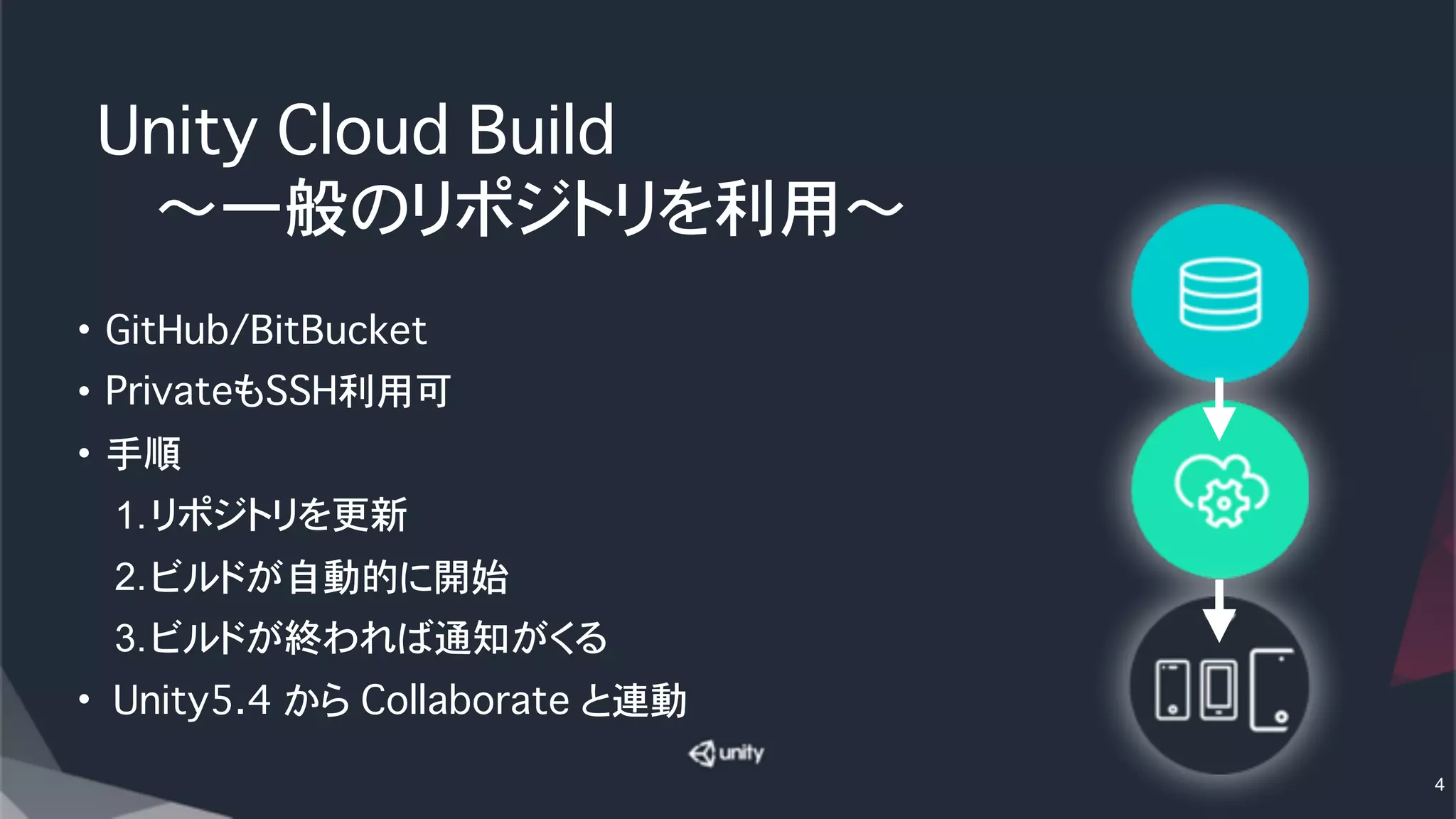 Unity Cloud Build
���〜一般のリポジトリを利用〜
• GitHub/BitBucket
• PrivateもSSH利用可
• 手順
1.リポジトリを更新
2.ビルドが自動的に開始
3.ビルドが終われば通知がくる
• Unity5.4 から Collaborate と連動
4
 