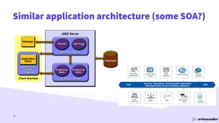Similar application architecture (some SOA?)
10
 
