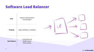So
ft
ware Load Balancer
12
User
Systems administrators


(“pre DevOps”)
Purpose High availability / scalability
Key Featu...