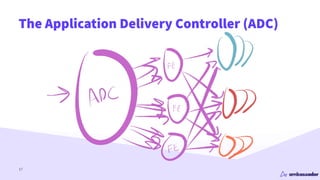 The Application Delivery Controller (ADC)
17
 