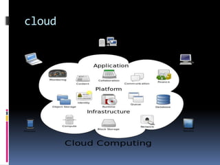 cloud
 