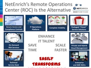 Cloud Is Built, Now Who's Managing It? | PPTX | Cloud Computing | Internet