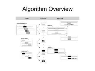 Algorithm Overview
 