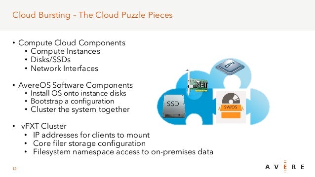 Cloud Bursting 101: What to do When Cloud Computing Demand Exceeds Ca…