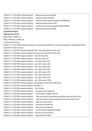 12/06/15 17:12:32 INFO mapred.JobClient:     Reduce input groups=254196
12/06/15 17:12:32 INFO mapred.JobClient:     Combine output records=0
12/06/15 17:12:32 INFO mapred.JobClient:     Physical memory (bytes) snapshot=57459982336
12/06/15 17:12:32 INFO mapred.JobClient:     Reduce output records=81128
12/06/15 17:12:32 INFO mapred.JobClient:     Virtual memory (bytes) snapshot=754874736640
12/06/15 17:12:32 INFO mapred.JobClient:     Map output records=2779329
CloudBurst Finished
Alignment time: 65.36
NUM_FMAP_TASKS: 24
NUM_FREDUCE_TASKS: 24
 Removing old results
12/06/15 17:12:32 WARN mapred.JobClient: Use GenericOptionsParser for parsing the arguments. Applications should
implement Tool for the same.
12/06/15 17:12:32 INFO mapred.FileInputFormat: Total input paths to process : 48
12/06/15 17:12:39 INFO mapred.JobClient: Running job: job_201206112243_0019
12/06/15 17:12:40 INFO mapred.JobClient: map 0% reduce 0%
12/06/15 17:12:54 INFO mapred.JobClient: map 62% reduce 0%
12/06/15 17:12:55 INFO mapred.JobClient: map 100% reduce 0%
12/06/15 17:13:06 INFO mapred.JobClient: map 100% reduce 16%
12/06/15 17:13:07 INFO mapred.JobClient: map 100% reduce 33%
12/06/15 17:13:09 INFO mapred.JobClient: map 100% reduce 58%
12/06/15 17:13:10 INFO mapred.JobClient: map 100% reduce 75%
12/06/15 17:13:12 INFO mapred.JobClient: map 100% reduce 87%
12/06/15 17:13:13 INFO mapred.JobClient: map 100% reduce 91%
12/06/15 17:13:15 INFO mapred.JobClient: map 100% reduce 100%
12/06/15 17:13:20 INFO mapred.JobClient: Job complete: job_201206112243_0019
12/06/15 17:13:20 INFO mapred.JobClient: Counters: 31
12/06/15 17:13:20 INFO mapred.JobClient:    Job Counters
12/06/15 17:13:20 INFO mapred.JobClient:     Launched reduce tasks=24
12/06/15 17:13:20 INFO mapred.JobClient:     SLOTS_MILLIS_MAPS=207232
12/06/15 17:13:20 INFO mapred.JobClient:     Total time spent by all reduces waiting after reserving slots (ms)=0
12/06/15 17:13:20 INFO mapred.JobClient:     Total time spent by all maps waiting after reserving slots (ms)=0
12/06/15 17:13:20 INFO mapred.JobClient:     Rack-local map tasks=5
12/06/15 17:13:20 INFO mapred.JobClient:     Launched map tasks=48
12/06/15 17:13:20 INFO mapred.JobClient:     Data-local map tasks=43
12/06/15 17:13:20 INFO mapred.JobClient:     SLOTS_MILLIS_REDUCES=245651
12/06/15 17:13:20 INFO mapred.JobClient:    File Input Format Counters
12/06/15 17:13:20 INFO mapred.JobClient:     Bytes Read=2707836
 