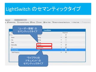 LightSwitch のセマンティックタイプ
“ライブラリの
ドキュメント” の
セマンティックタイプ
“ユーザー情報” の
セマンティックタイプ
 