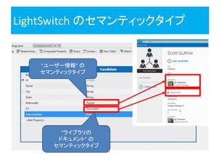 LightSwitch のセマンティックタイプ
“ライブラリの
ドキュメント” の
セマンティックタイプ
“ユーザー情報” の
セマンティックタイプ
 
