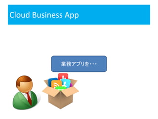Cloud Business App
業務アプリを・・・
 