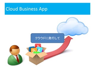 Cloud Business App
クラウドに発行して
 