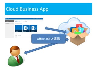 Cloud Business App
Office 365 と連携
 