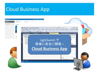 Cloud Business App
LightSwitch で
簡単に安全に開発 =
Cloud Business App
 