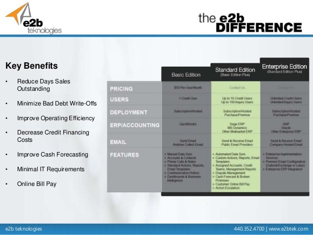 Cloud Business Applications for Sage ERP