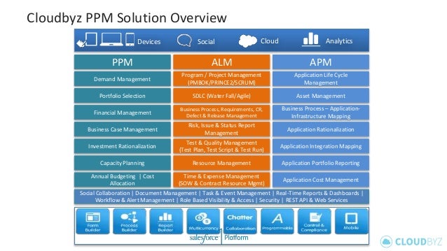 in cycle time salesforce report PPM, APM Integrated PPM on ALM Enterprise and Cloudbyz in cycle time salesforce report PPM, APM Integrated PPM on ALM Enterprise and Cloudbyz