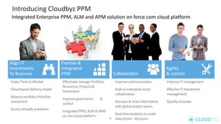 Integrated Enterprise PPM, ALM and APM on force.com cloud | PPT