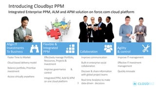 Cloudbyz ppm,   integrated enterprise ppm-alm-apm on force.com