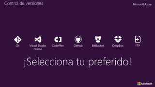GitHubVisual Studio
Online
Git BitBucketCodePlex DropBox FTP
¡Selecciona tu preferido!
Control de versiones
 