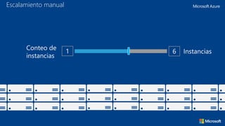 1 6
Conteo de
instancias
Instancias
Escalamiento manual
 