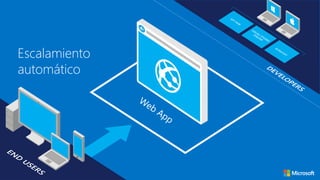 Escalamiento
automático
 