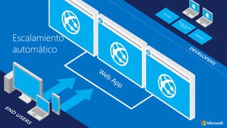 Escalamiento
automático
 