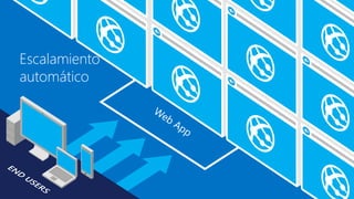 Escalamiento
automático
 