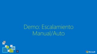 Demo: Escalamiento
Manual/Auto
 