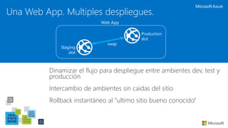 swap
Una Web App. Multiples despliegues.
Staging
slot
Production
slot
Dinamizar el flujo para despliegue entre ambientes dev, test y
producción
Intercambio de ambientes sin caidas del sitio
Rollback instantáneo al “ultimo sitio bueno conocido”
Web App
Web App
 