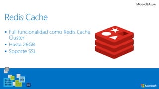 Redis Cache
 Full funcionalidad como Redis Cache
Cluster
 Hasta 26GB
 Soporte SSL
 