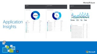 Application Insights
Application
Insights
 