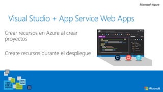 Visual Studio + App Service Web Apps
Crear recursos en Azure al crear
proyectos
Create recursos durante el despliegue
 