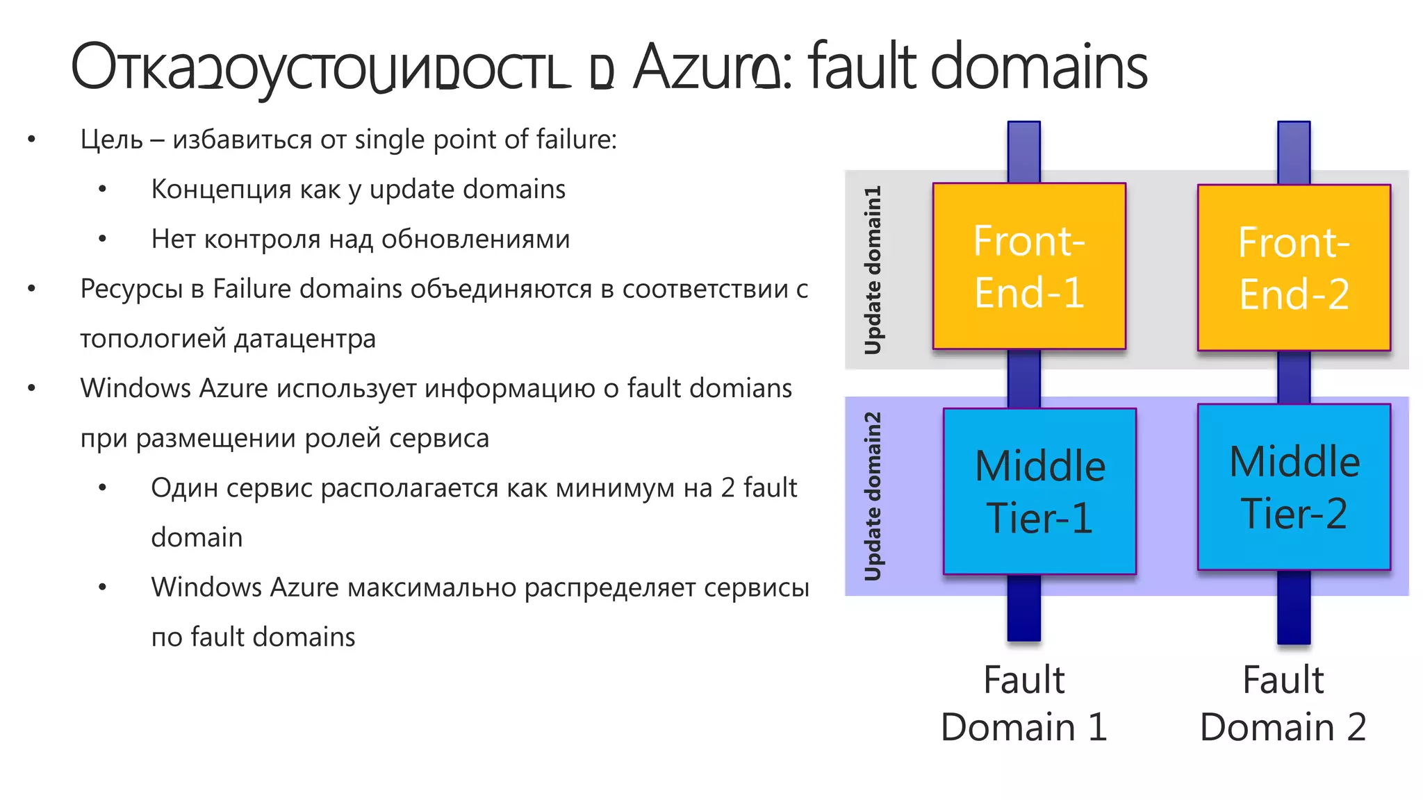 Update domain1
                 Front-   Front-
                 End-1    End-2




Update domain2
                 Middle   Middle
                 Tier-1   Tier-2
 
