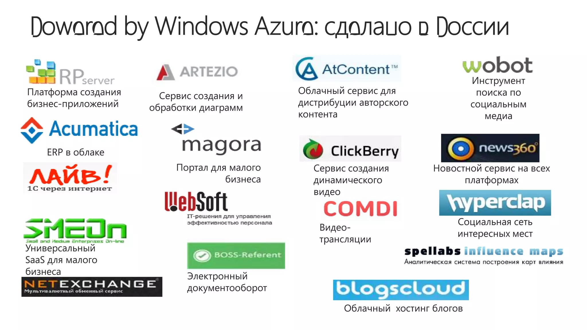 Инструмент
Платформа создания                            Облачный сервис для                 поиска по
                       Сервис создания и
бизнес-приложений                             дистрибуции авторского             социальным
                     обработки диаграмм
                                              контента                              медиа


    ERP в облаке
                          Портал для малого      Сервис создания        Новостной сервис на всех
                                    бизнеса      динамического                платформах
                                                 видео


                                                                             Социальная сеть
                                                  Видео-
                                                                             интересных мест
                                                  трансляции
Универсальный
SaaS для малого
бизнеса                     Электронный
                            документооборот

                                                       Облачный хостинг блогов
 