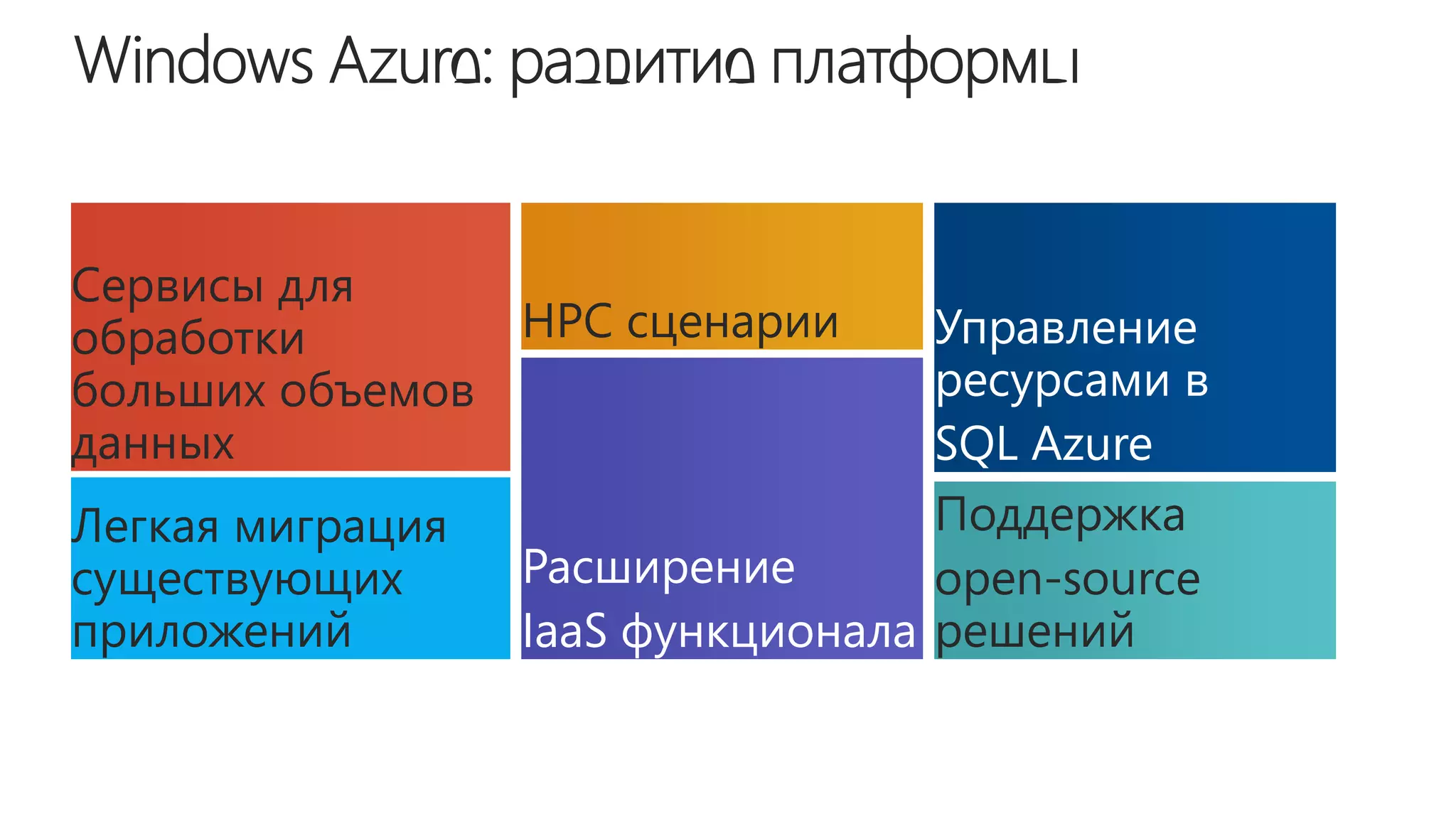 Управление
                   ресурсами в
                   SQL Azure

Расширение
IaaS функционала
 