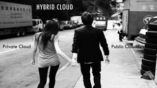 HYBRID CLOUD
HYBRID OR MULTI-CLOUD

Private Cloud

CloudCamp Frankfurt | Frankfurt, October 29, 2013

Public Cloud

COPYRI...