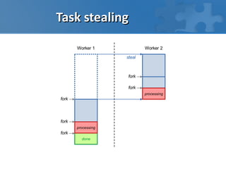 Task stealing

       Worker 1             Worker 2

                    steal



                     fork

                     fork
                            processing
fork




fork
       processing
fork
         done
 