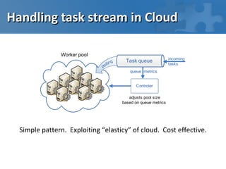 Handling task stream in Cloud

               Worker pool
                                                                   incoming
                                   in g
                                           Task queue
                             po ll                                 tasks
                                             queue metrics


                                                Controler

                                             adjusts pool size
                                          based on queue metrics




  Simple pattern. Exploiting “elasticy” of cloud. Cost effective.
 