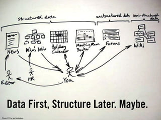 Data First, Structure Later. Maybe.
Photo CC by Jez Nicholson
 