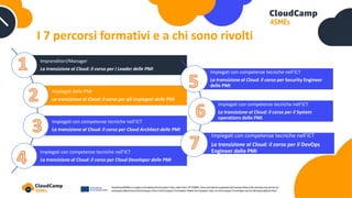 I 7 percorsi formativi e a chi sono rivolti
Imprenditori/Manager
La transizione al Cloud: il corso per i Leader delle PMI
...