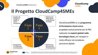 Il Progetto CloudCamp4SMEs
CloudCamp4SMEs è un programma
di formazione cloud unico,
progettato esclusivamente per le PMI,
realizzato da esperti globali nella
tecnologia cloud, per navigare in
modo efficace nel complesso
panorama digitale.
CloudCamp4SMEs Introduzione
• Definizione
dei percorsi
di formazione
• Erogazione
di 7 percorsi
di formazione
• Definizione
delle figure
professionali
richieste
• Analisi dei
bisogni a
livello di
cloud
computing
Fase
1
Fase
1
Fase
1
Fase
2
6
 