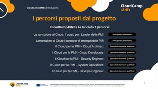 CloudCamp4SMEs ha lanciato 7 percorsi:
Principiante  Intermedio
Principiante  Intermedio
Dipendenti altamente qualificati
Dipendenti altamente qualificati
Dipendenti altamente qualificati
Dipendenti altamente qualificati
Dipendenti altamente qualificati
La transizione al Cloud: il corso per i Leader delle PMI
La transizione al Cloud: il corso per gli impiegati delle PMI
Il Cloud per le PMI – Cloud Architect
Il Cloud per la PMI – Cloud Developers
Il Cloud per la PMI – Security Engineer
Il Cloud per la PMI – System Operations
Il Cloud per la PMI – DevOps Engineer
I percorsi proposti dal progetto
CloudCamp4SMEs Introduzione
7
 