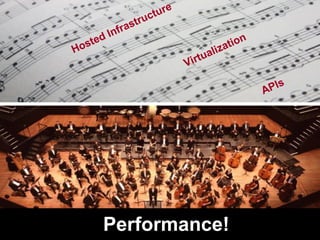 Performance! Hosted Infrastructure Virtualization APIs Adapted from Twilio 