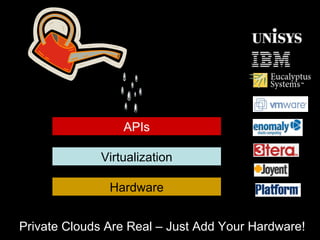 Private Clouds Are Real – Just Add Your Hardware! Hardware Virtualization APIs 