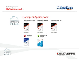 Esempi di Applicazioni :
Softwareinrete.it
Deltaeffe presenta:
 