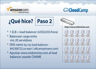 * 1 ELB = load balancer (U$S0,035/hora)
* Balancear carga entre
mis 20 servidores
* DNS name (ej.my-load-balancer-
842300722.us-east-1.elb.amazonaws.com)
* Apuntar www.midominio.com al load
balancer usando CNAME
¿Qué hice? Paso 2
10.251.251.1
http://www.midominio.com
10.251.251.2 10.251.251.3 10.251.251.4 10.251.251.5
10.251.251.6 10.251.251.7 10.251.251.8 10.251.251.9 10.251.251.10
10.251.251.11 10.251.251.12 10.251.251.13 10.251.251.14 10.251.251.15
10.251.251.16 10.251.251.17 10.251.251.18 10.251.251.19 10.251.251.20
 