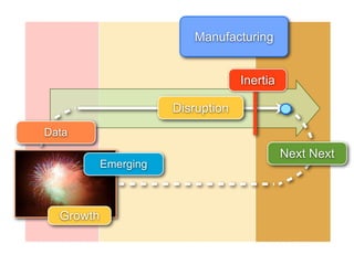 Manufacturing


                                   Inertia

                      Disruption
Data
                                             Next Next
           Emerging



  Growth
 