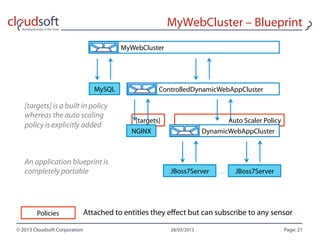Cloudcamp scotland - Using cloud without losing control