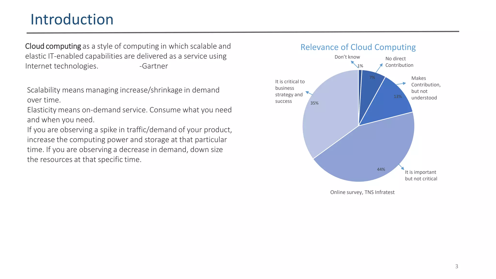 Introduction
Cloud computing as a style of computing in which scalable and
elastic IT-enabled capabilities are delivered as a service using
Internet technologies. -Gartner
3
Scalability means managing increase/shrinkage in demand
over time.
Elasticity means on-demand service. Consume what you need
and when you need.
If you are observing a spike in traffic/demand of your product,
increase the computing power and storage at that particular
time. If you are observing a decrease in demand, down size
the resources at that specific time.
1%
7%
13%
44%
35%
Relevance of Cloud Computing
It is important
but not critical
Don’t know No direct
Contribution
Makes
Contribution,
but not
understood
It is critical to
business
strategy and
success
Online survey, TNS Infratest
 